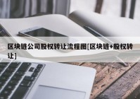 区块链公司股权转让流程图[区块链+股权转让]